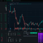 Real-time market simulations in demo platforms
